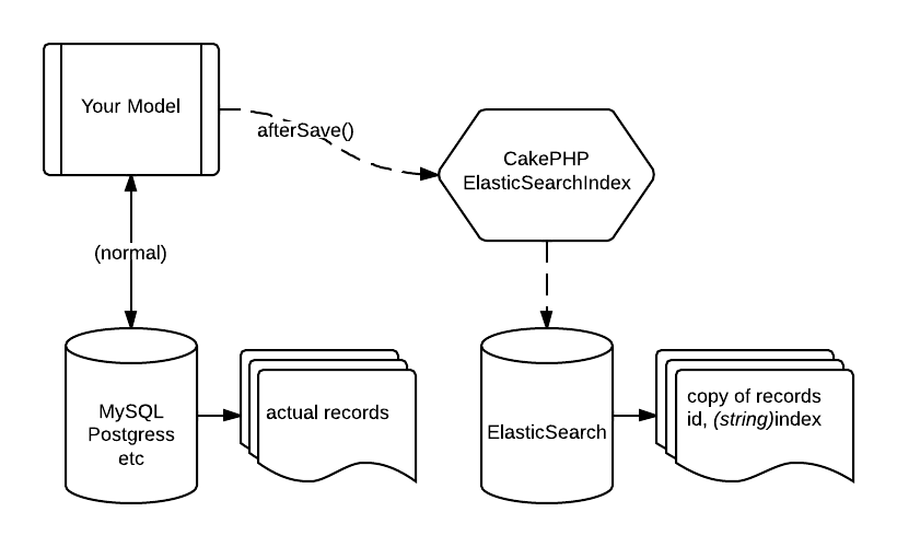 What Is Elastic Search